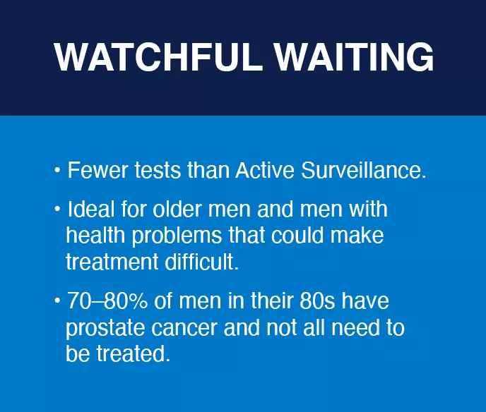 Informational graphic about Watchful Waiting